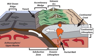 Earth Science